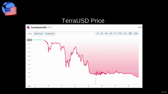 Stablecoin II: Economics Design for Stablecoin Systems – Screenshot 1
