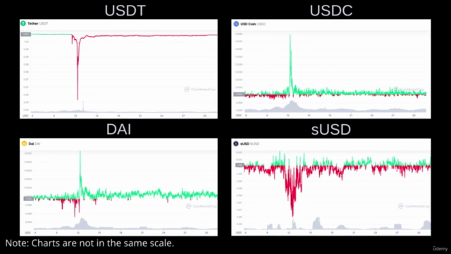 Stablecoin II: Economics Design for Stablecoin Systems – Screenshot 3