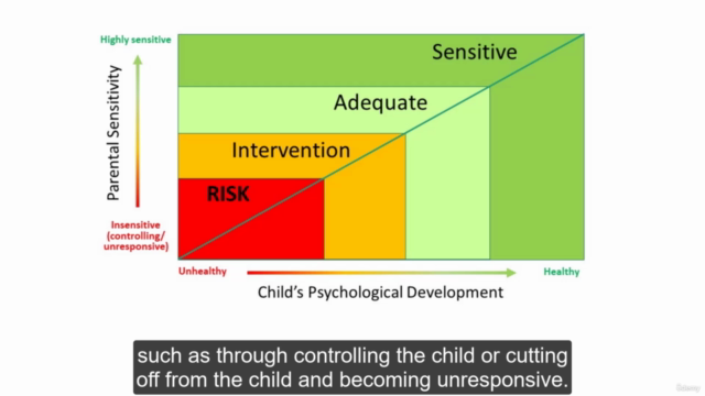 Trauma-Informed Parenting Capacity Assessment – Screenshot 3