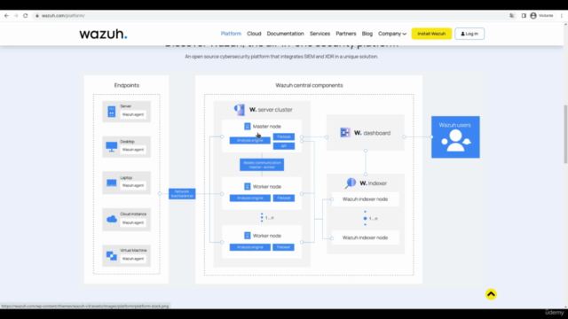 Wazuh - Segurança de alto nível mesclando SIEM e XDR – Screenshot 3