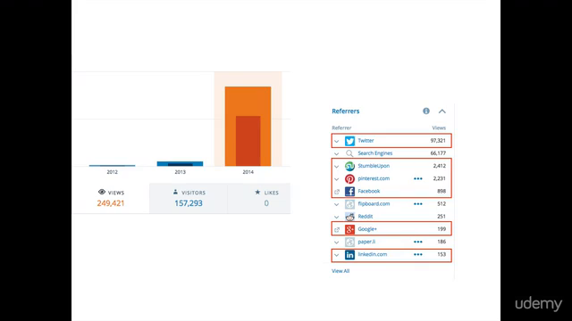 Social Media Marketing Mastery: Growing An Engaged Audience - Screenshot_04