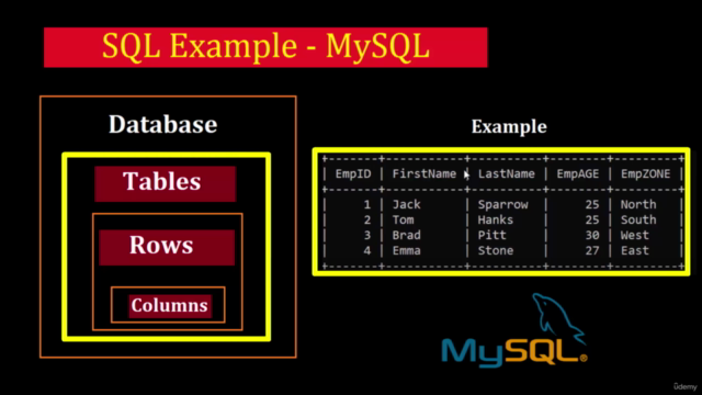 MySQL Course for Beginners - Screenshot_02
