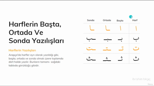 Kur'an-ı Kerim ve Tecvid Kursu – Screenshot 2