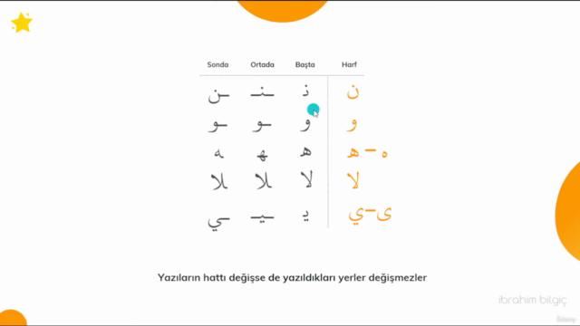 Kur'an-ı Kerim ve Tecvid Kursu – Screenshot 4