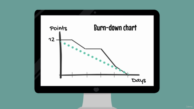 Being Agile - A Transformational Story – Screenshot 2