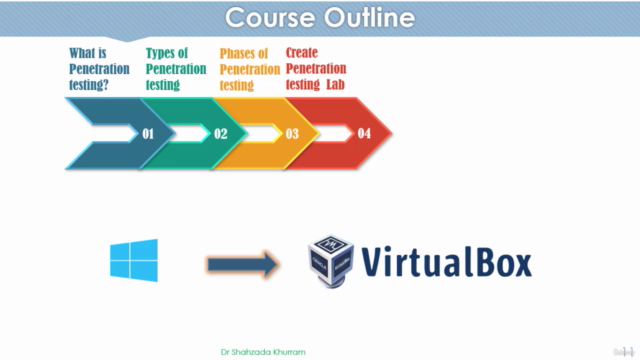 Penetration Testing for beginners (Hands-on) – Screenshot 2
