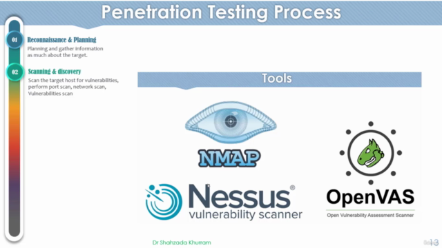 Penetration Testing for beginners (Hands-on) – Screenshot 3