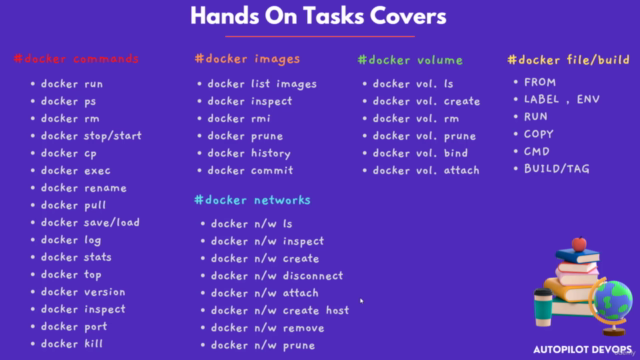 Learn Docker by doing with 50 Hands On Tasks and CI/CD Setup – Screenshot 2