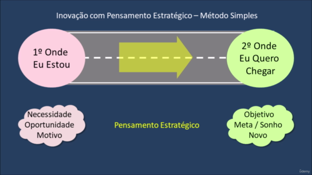 Inovação com Pensamento Estratégico - Básico – Screenshot 1
