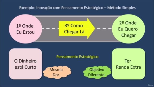 Inovação com Pensamento Estratégico - Básico – Screenshot 2
