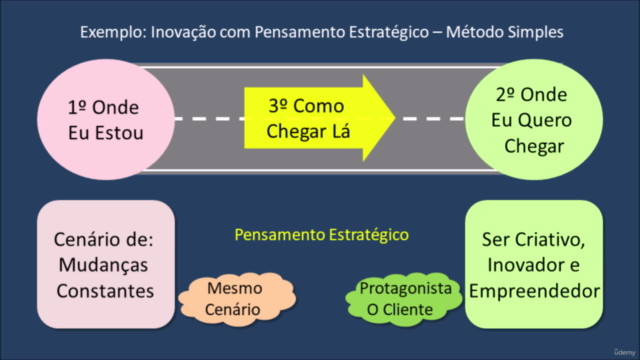 Inovação com Pensamento Estratégico - Básico – Screenshot 3