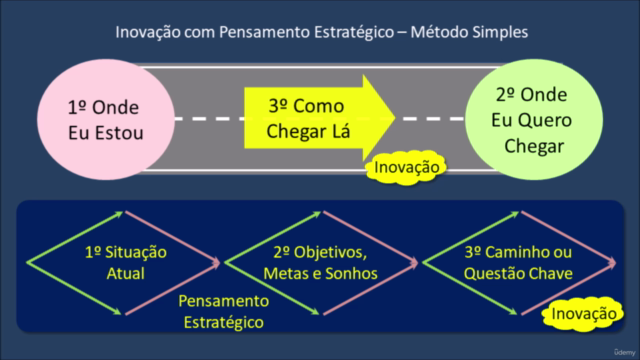 Inovação com Pensamento Estratégico - Básico – Screenshot 4