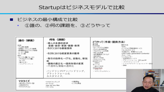 まずはここから、スタートアップはじめの一歩~startup経営者兼投資家が20代の自分に贈りたい! – Screenshot 4