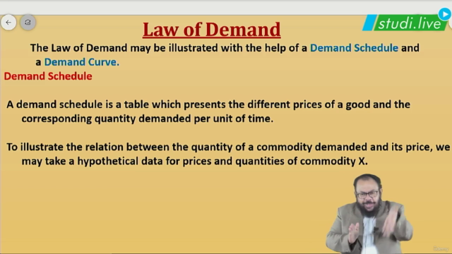 Business Economics - Law of Demand and Elasticity of Demand – Screenshot 2