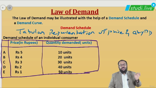 Business Economics - Law of Demand and Elasticity of Demand – Screenshot 4