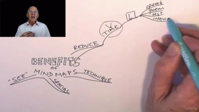 Mind Mapping Mastery –> Effective Mind Maps -> Step by Step – Screenshot 2