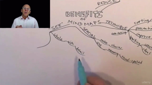 Mind Mapping Mastery –> Effective Mind Maps -> Step by Step – Screenshot 4