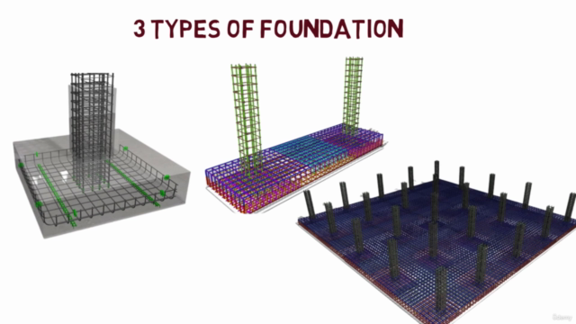 Use CSI SAFE to Analyze and Design Building Foundations – Screenshot 4