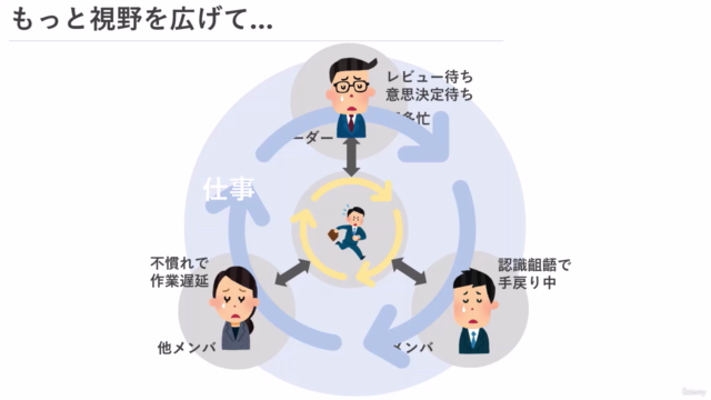 【定時後からが仕事の始まり…を解消!】あなたを「仕事が早い人」にする フォロワーシップ入門 – Screenshot 2