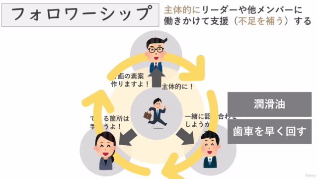【定時後からが仕事の始まり…を解消!】あなたを「仕事が早い人」にする フォロワーシップ入門 – Screenshot 3