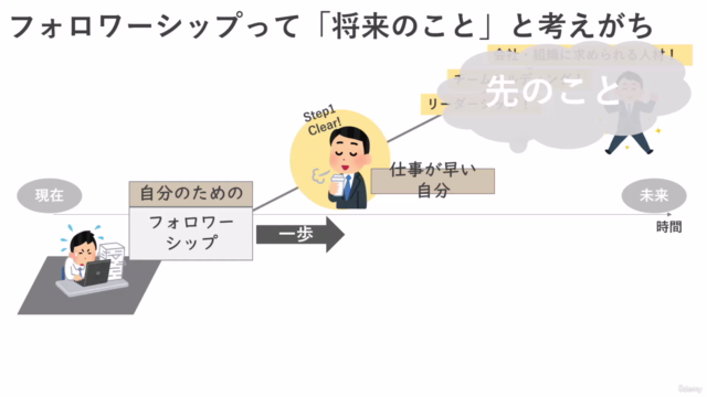 【定時後からが仕事の始まり…を解消!】あなたを「仕事が早い人」にする フォロワーシップ入門 – Screenshot 4