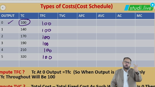 Business Economics - Theory of Cost – Screenshot 1