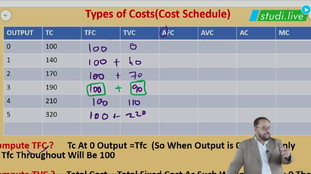 Business Economics - Theory of Cost – Screenshot 2