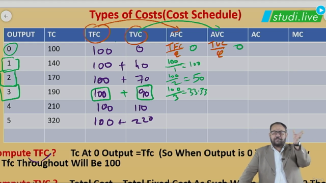 Business Economics - Theory of Cost – Screenshot 3