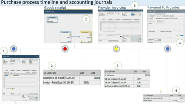 Sap Business One Accounting Journals: Purchases & Sales – Screenshot 1