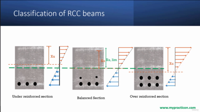 Design of Reinforced Concrete Structures – Screenshot 2