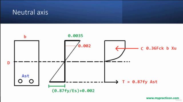 Design of Reinforced Concrete Structures – Screenshot 3