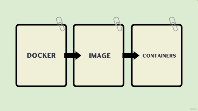 Docker and Kubernetes - The Complete Developers Guide – Screenshot 1
