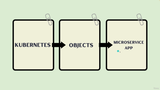 Docker and Kubernetes - The Complete Developers Guide – Screenshot 4