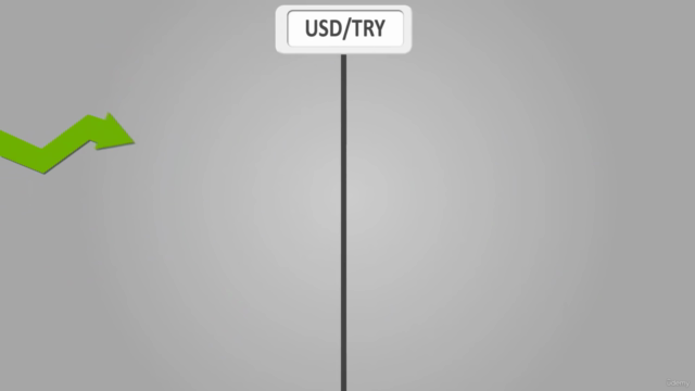 Forex Nedir ? Forex Piyasasında Nasıl Yatırım Yapılır ? – Screenshot 1