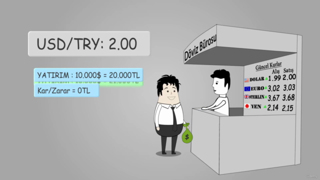 Forex Nedir ? Forex Piyasasında Nasıl Yatırım Yapılır ? – Screenshot 2