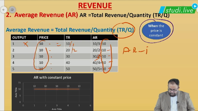 Business Economics - Meaning and Types of Markets – Screenshot 3