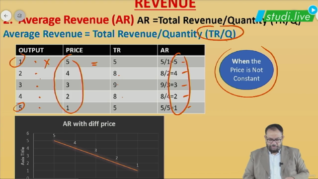 Business Economics - Meaning and Types of Markets – Screenshot 4