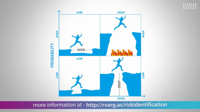 Crash Course on Risk Identification – Screenshot 3