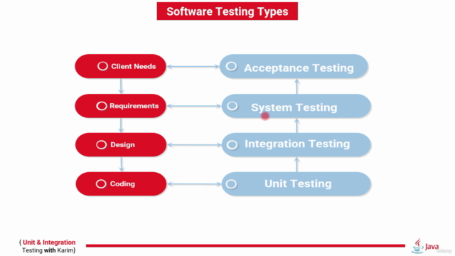 Developing Real-Time Spring Boot Unit & Integration Testing - Screenshot_02