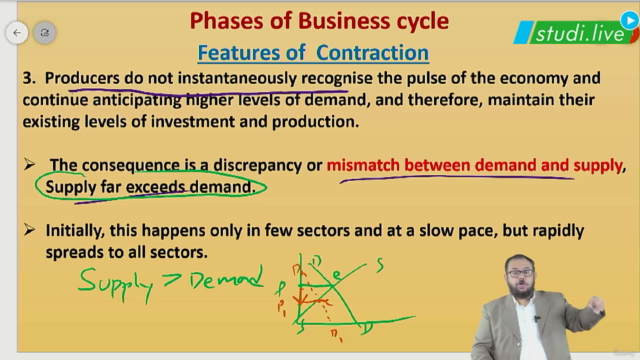Business Economics - Business Cycle – Screenshot 2