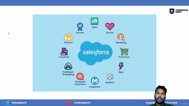 Salesforce Administrator Fundamentals : A Complete Guide – Screenshot 3