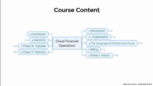 Master Cloud Financial Management (FinOps) – Screenshot 4