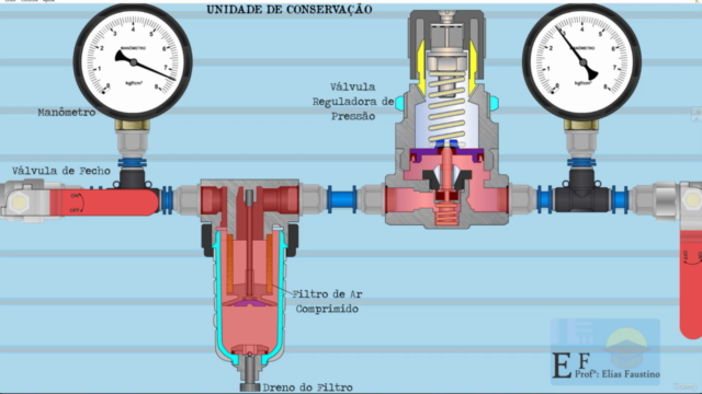 Curso básico de pneumática industrial em animação – Screenshot 3