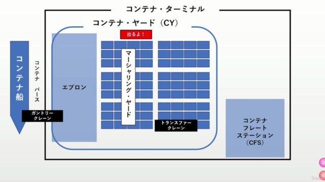 【貿易実務検定C級対策講座】スライドで視覚的に、Webアプリで学習。貿易実務検定C級の内容を素早く理解しよう! – Screenshot 3