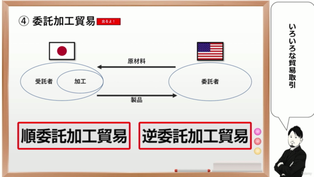 【貿易実務検定C級対策講座】スライドで視覚的に、Webアプリで学習。貿易実務検定C級の内容を素早く理解しよう! – Screenshot 4