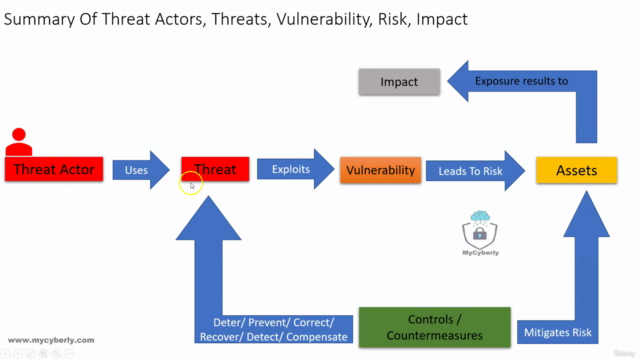 Cyber Security Fundamentals One – Screenshot 1
