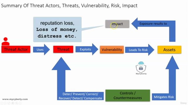 Cyber Security Fundamentals One – Screenshot 4