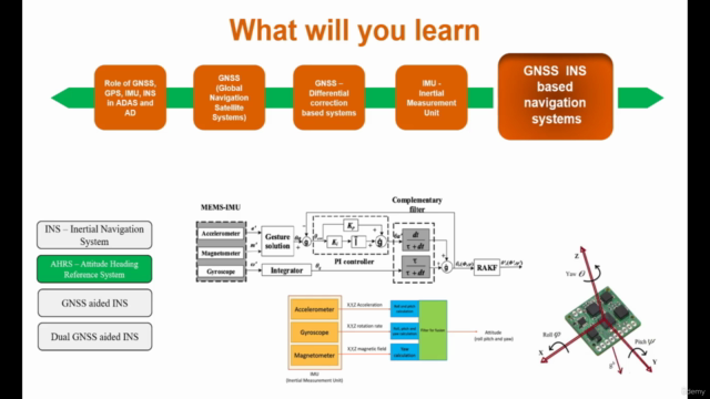 GNSS GPS IMU INS Sensors - for ADAS and Autonomous Vehicles – Screenshot 4