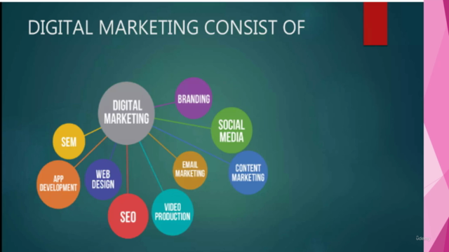 Digital Marketing Course Online – Screenshot 3