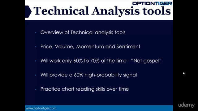 Technical Analysis tools for Stocks and Options trading – Screenshot 1